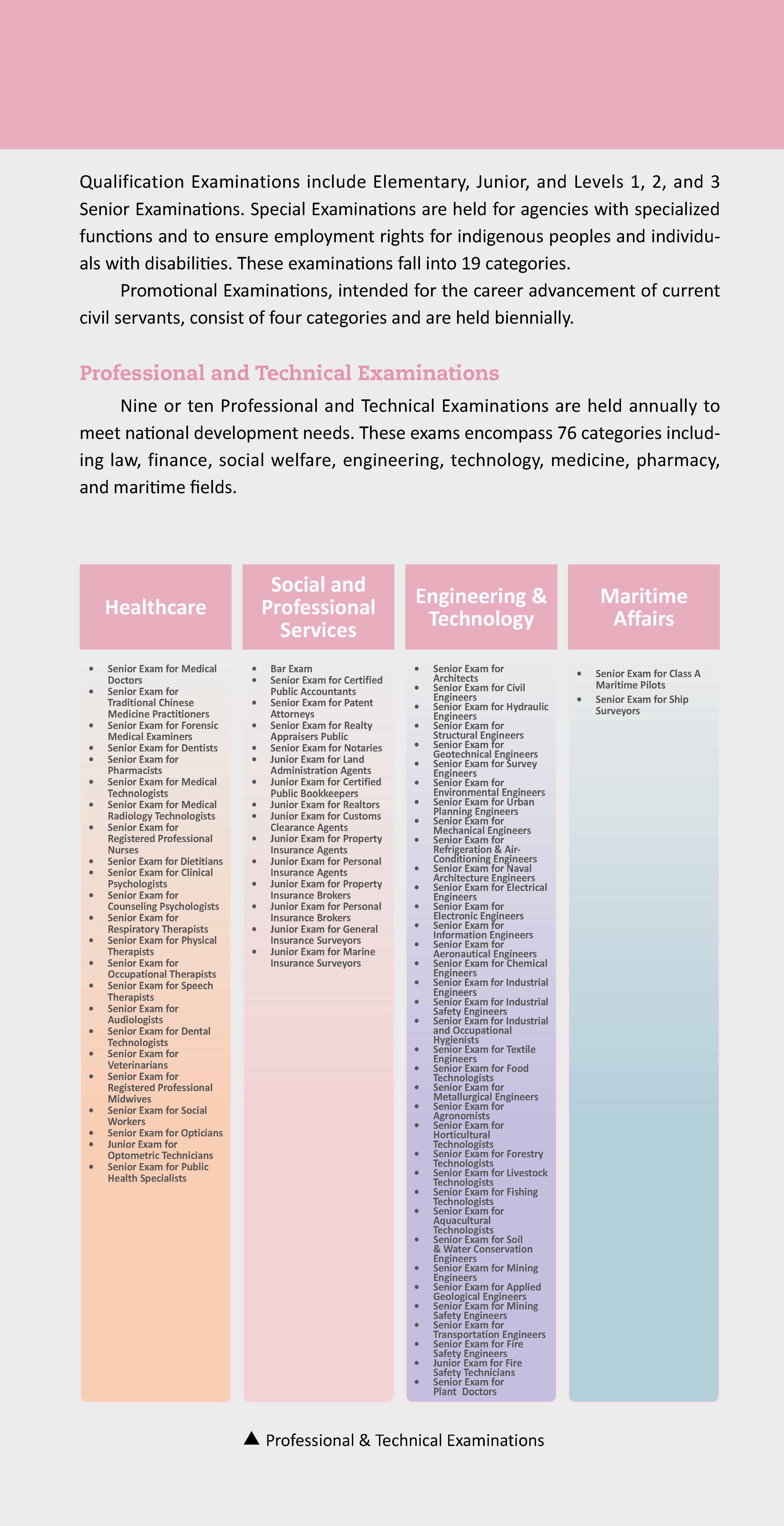 picture2-Examinations held by the MOEX are divided into civil service examinations and professional and technical personnel examinations.